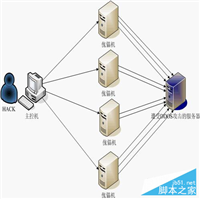 服务器如何有效防止DDoS攻击？