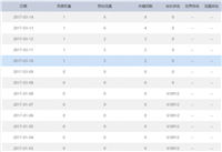 网站被挂马怎么办?网站被挂马之后的解决方法