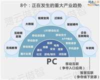 十张图告诉你：未来赚钱的机会在哪里！
