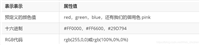 详解HTML5中CSS外观属性