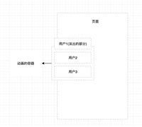 如何使用css3实现一个类在线直播的队列动画的示例代码