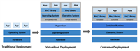 Centos7 安装部署Kubernetes(k8s)集群实现过程