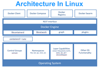 Docker基础和常用命令详解