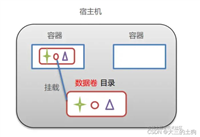 Docker容器数据卷的使用教程
