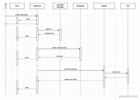 详解kubelet 创建pod流程代码图解及日志说明