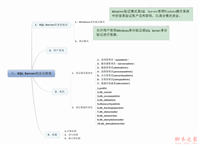 SQL Server 数据库安全管理介绍