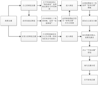 yy直播间怎么赚钱 yy直播间怎么开教程