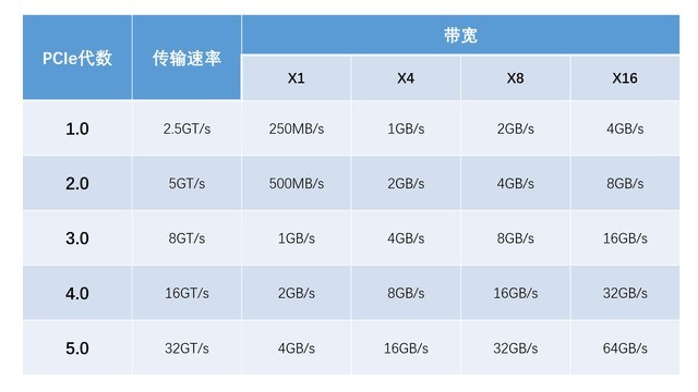 希捷酷玩520固态评测：pcie 4.0 不止于快 