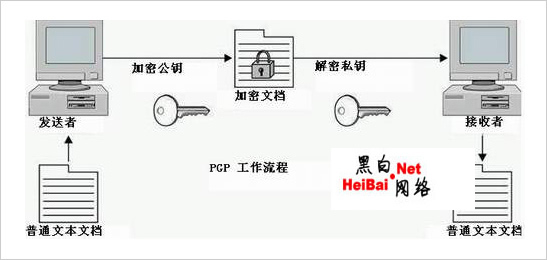点击这里用新窗口浏览图片