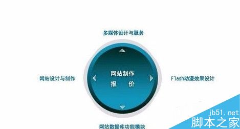 品牌网站建做一个网站多少钱合理？