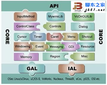 操作系统移植是什么 操作系统移植是什么
