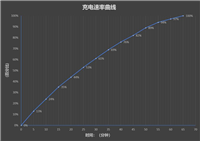 小米平板6 Pro好不好用 小米平板6 Pro使用体验