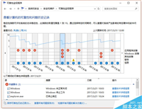 SSD还在卡怎么办?彻底解决方案分享