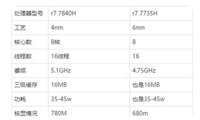 锐龙7-7840h和锐龙7-7735哪款好 锐龙7-7840h和锐龙7-7735区别对比