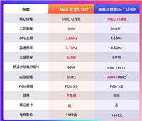 锐龙5-7600和i5-13490F区别大吗 锐龙5-7600和i5-13490F对比详解