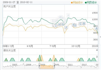 个人网站运营优化经验实例分享