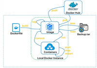 Docker 镜像构建保姆级入门示例教程