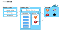 Docker超详细讲解镜像操作