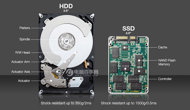 固态硬盘容量越大速度越快吗？ssd选购雷区与注意事项