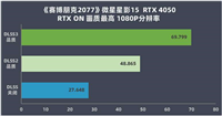 微星星影 15怎么样? 微星星影 15 游戏本详细评测