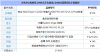 主要用来办公和娱乐 2000元左右锐龙3-2200G高性价比主机推荐