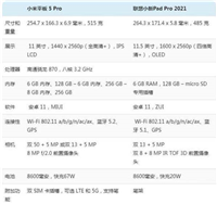 小新padpro2021对比小米平板5pro哪款值得入手?