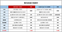 AMD 5800X对比Intel 12600K哪个更值得入手