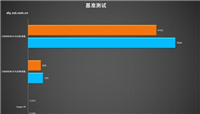 zen4对比12代酷睿哪个好 zen4和12代酷睿对比评测