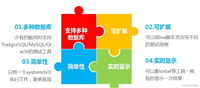 Docker部署及使用压测神器sysbench的方法