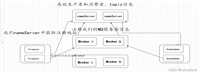 Docker安装部署单机版Rocket及基础讲解