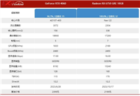 蓝宝石rx6750gre10g相当于rxt什么显卡 蓝宝石rx6750gre10g性能介绍