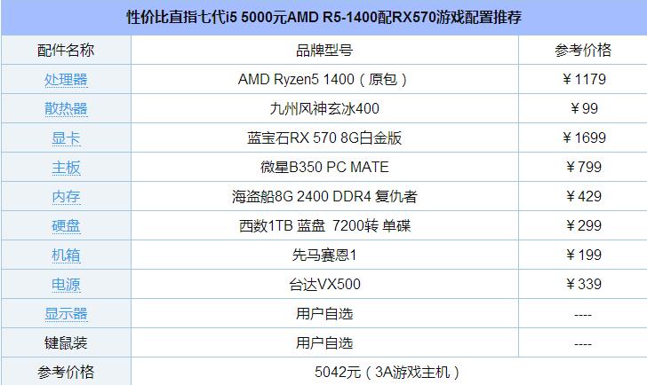 性价比直指七代i5 5000元amd r5-1400配rx570游戏配置推荐