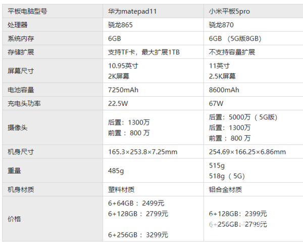 小米平板5pro和华为matepad11对比-购机建议