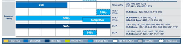 intel ssd 610p曝光:3d闪存 最大2tb