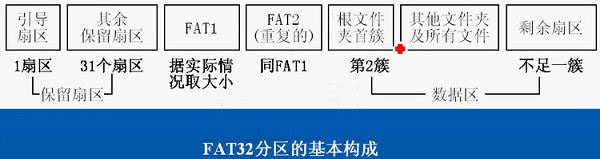 4k对齐是什么意思 ssd固态硬盘4k对齐详解