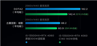 联想拯救者 Y9000P 2023笔记本即将发布 终于告别“板砖”适配器