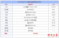 3000元不到intel最新七代i5 7500集显游戏电脑配置推荐