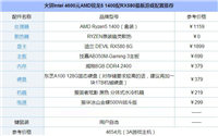 4600元AMD锐龙5 1400配RX580最新游戏配置推荐