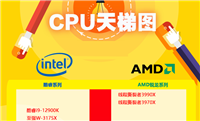 CPU天梯图2022年1月高清完整版 2022年1月处理器性能排行最新版