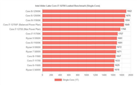 i7-12700F和锐龙7 5800X有什么区别 i7-12700F和锐龙7 5800X对比介绍