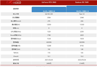 蓝宝石rx7600白金版相当于什么n卡 蓝宝石rx7600白金版显卡详细介绍