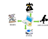 彻底防止计算机泄密、重要涉密人员离职泄密、涉密人员离岗离职前防范举措