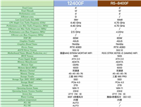 AMD 8400F与12400F谁更胜一筹? 入门级处理器对比测评