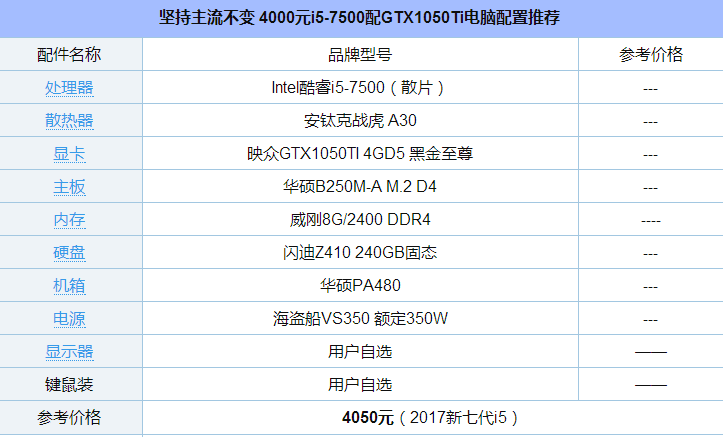坚持主流不变 4000元i5-7500配gtx1050ti电脑配置推荐