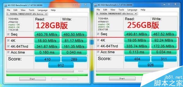 当ssd碰到100万个小文件……出人意料！