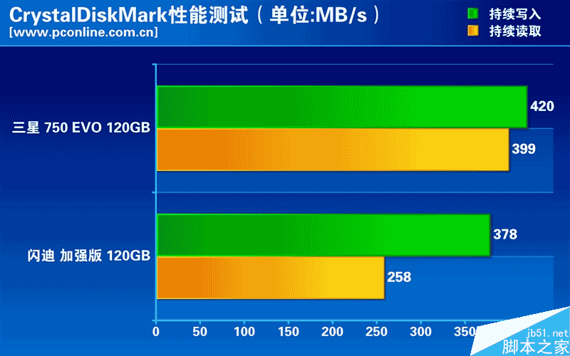 谁是最强王者？入门级120gb ssd大比拼