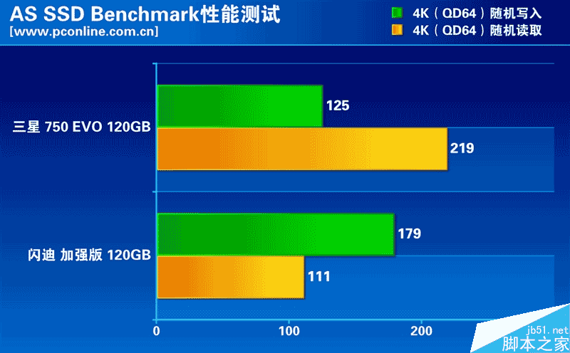 谁是最强王者？入门级120gb ssd大比拼