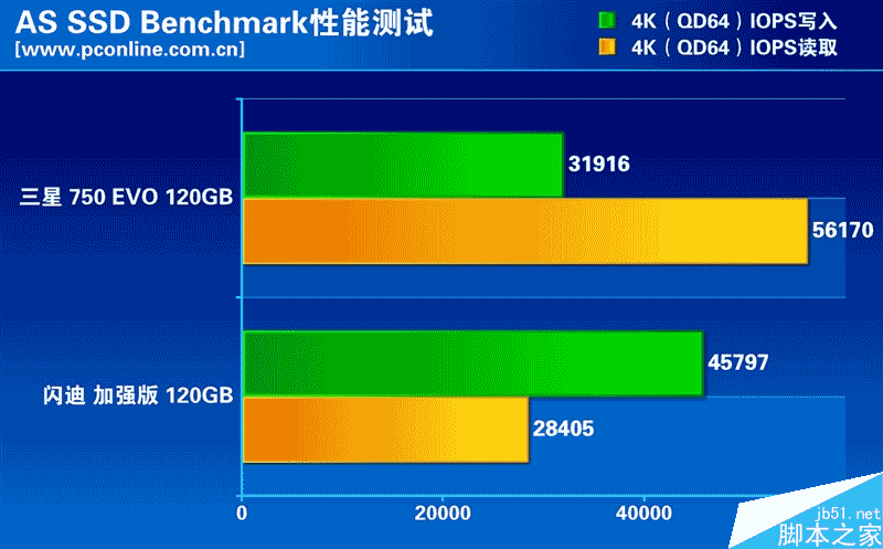 谁是最强王者？入门级120gb ssd大比拼
