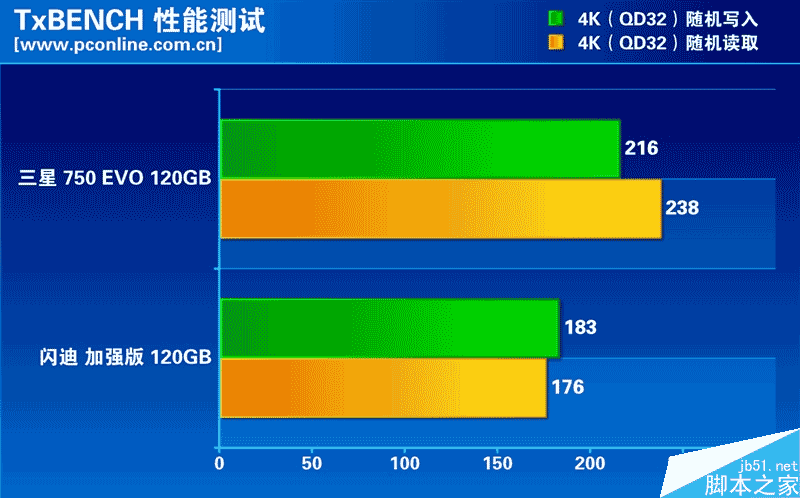 谁是最强王者？入门级120gb ssd大比拼