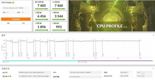 酷睿i9+rtx 3080顶配！酷睿旗舰游戏本评测 